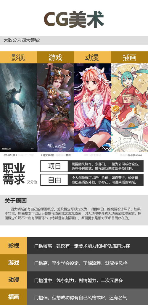 初學(xué)CG繪畫(huà) 從零開(kāi)始的全面認(rèn)知指南